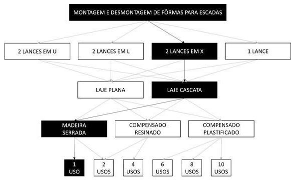 Árvore de fatores da composição SINAPI 102066 — diagrama oficial de variantes do serviço