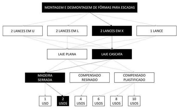 Árvore de fatores da composição SINAPI 102067 — diagrama oficial de variantes do serviço