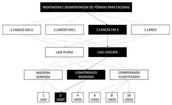 Árvore de fatores da composição SINAPI 102068 — diagrama oficial de variantes do serviço