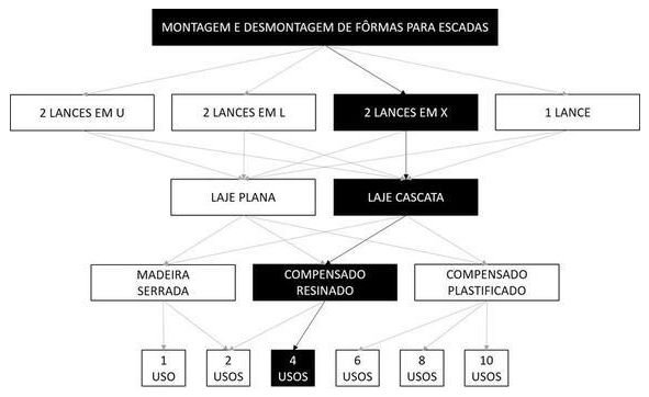 Árvore de fatores da composição SINAPI 102069 — diagrama oficial de variantes do serviço