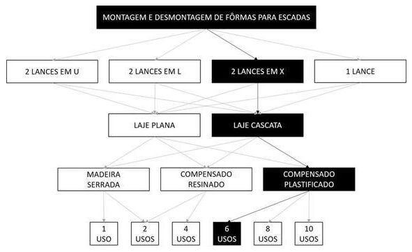 Árvore de fatores da composição SINAPI 102070 — diagrama oficial de variantes do serviço