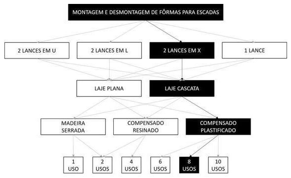 Árvore de fatores da composição SINAPI 102071 — diagrama oficial de variantes do serviço