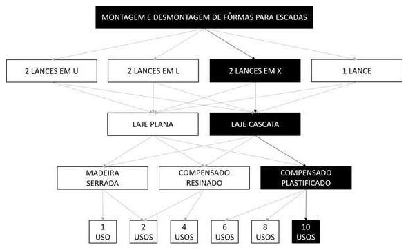 Árvore de fatores da composição SINAPI 102072 — diagrama oficial de variantes do serviço