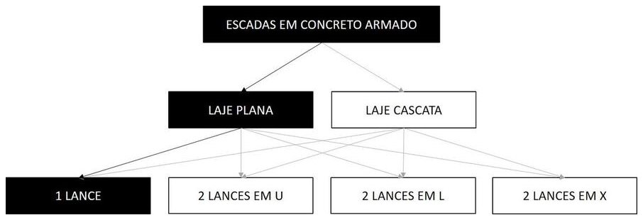 Árvore de fatores da composição SINAPI 102073 — diagrama oficial de variantes do serviço
