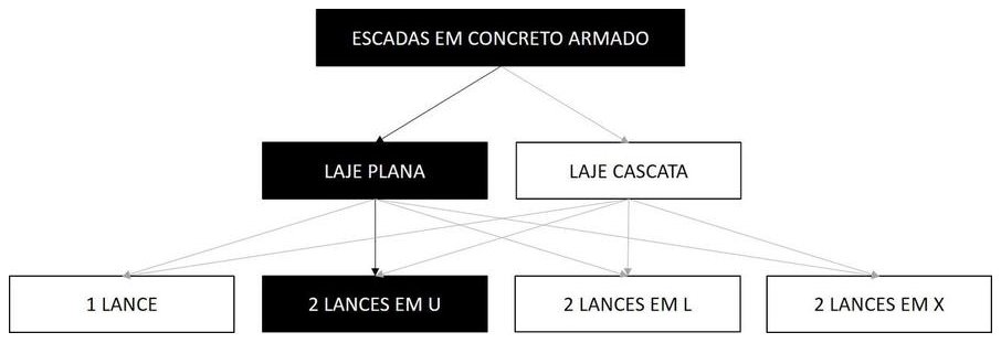 Árvore de fatores da composição SINAPI 102074 — diagrama oficial de variantes do serviço