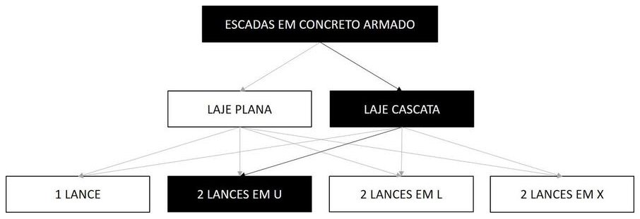 Árvore de fatores da composição SINAPI 102078 — diagrama oficial de variantes do serviço