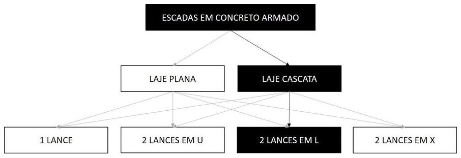 Árvore de fatores da composição SINAPI 102079 — diagrama oficial de variantes do serviço