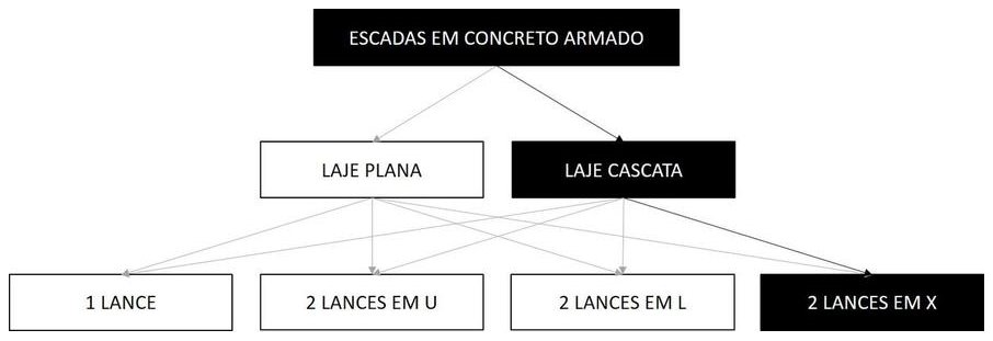 Árvore de fatores da composição SINAPI 102080 — diagrama oficial de variantes do serviço