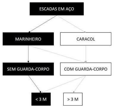 Árvore de fatores da composição SINAPI 102081 — diagrama oficial de variantes do serviço