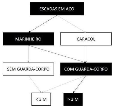 Árvore de fatores da composição SINAPI 102082 — diagrama oficial de variantes do serviço