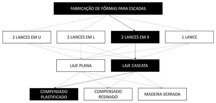 Árvore de fatores da composição SINAPI 102089 — diagrama oficial de variantes do serviço