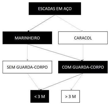 Árvore de fatores da composição SINAPI 102092 — diagrama oficial de variantes do serviço