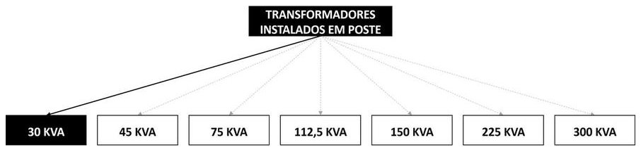 Árvore de fatores da composição SINAPI 102102 — diagrama oficial de variantes do serviço