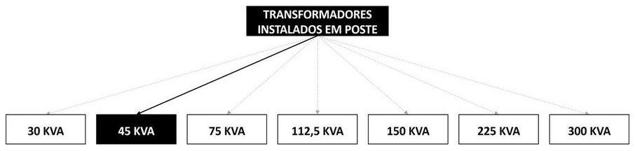 Árvore de fatores da composição SINAPI 102103 — diagrama oficial de variantes do serviço