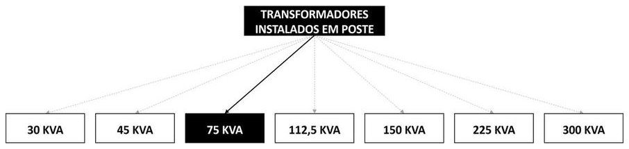 Árvore de fatores da composição SINAPI 102104 — diagrama oficial de variantes do serviço