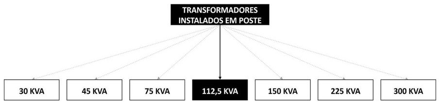 Árvore de fatores da composição SINAPI 102105 — diagrama oficial de variantes do serviço