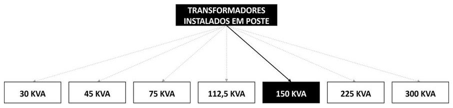 Árvore de fatores da composição SINAPI 102106 — diagrama oficial de variantes do serviço