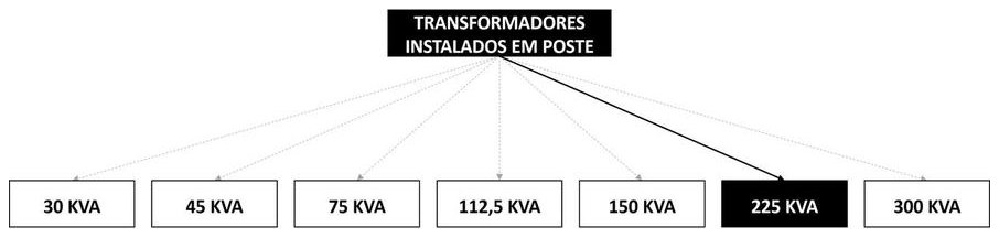 Árvore de fatores da composição SINAPI 102107 — diagrama oficial de variantes do serviço