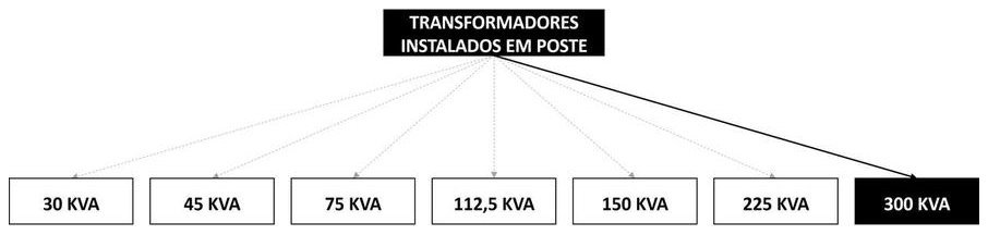 Árvore de fatores da composição SINAPI 102108 — diagrama oficial de variantes do serviço