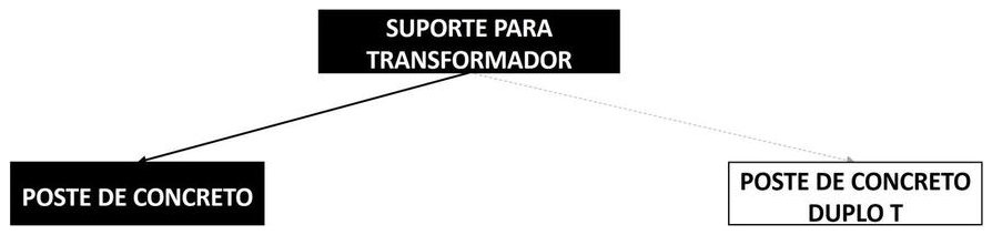 Árvore de fatores da composição SINAPI 102109 — diagrama oficial de variantes do serviço