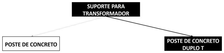 Árvore de fatores da composição SINAPI 102110 — diagrama oficial de variantes do serviço