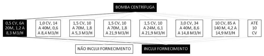 Árvore de fatores da composição SINAPI 102111 — diagrama oficial de variantes do serviço