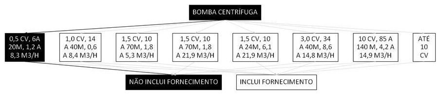 Árvore de fatores da composição SINAPI 102112 — diagrama oficial de variantes do serviço