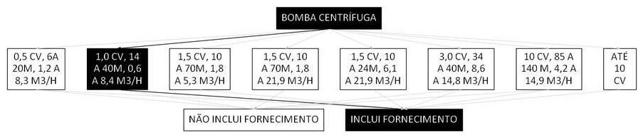 Árvore de fatores da composição SINAPI 102113 — diagrama oficial de variantes do serviço