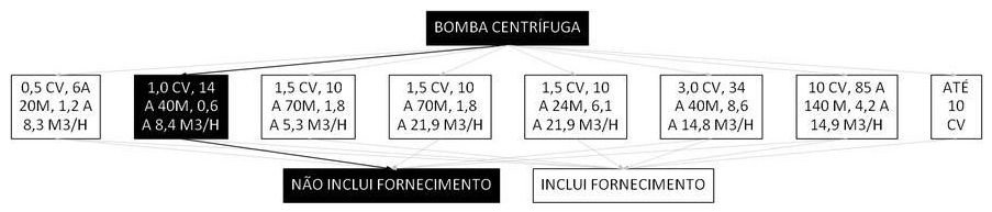 Árvore de fatores da composição SINAPI 102114 — diagrama oficial de variantes do serviço