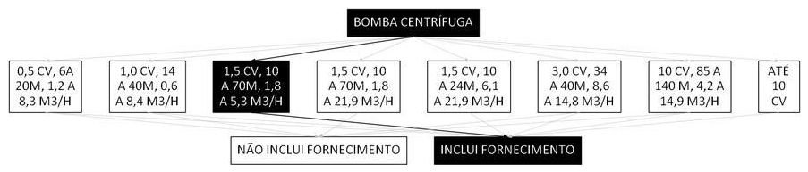 Árvore de fatores da composição SINAPI 102115 — diagrama oficial de variantes do serviço