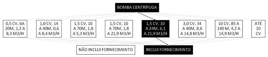 Árvore de fatores da composição SINAPI 102116 — diagrama oficial de variantes do serviço