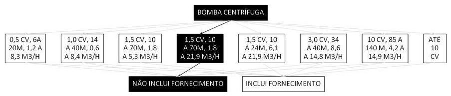 Árvore de fatores da composição SINAPI 102117 — diagrama oficial de variantes do serviço
