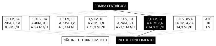 Árvore de fatores da composição SINAPI 102118 — diagrama oficial de variantes do serviço