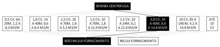 Árvore de fatores da composição SINAPI 102119 — diagrama oficial de variantes do serviço