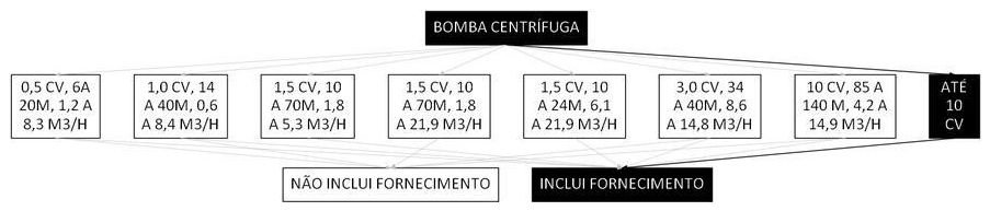Árvore de fatores da composição SINAPI 102120 — diagrama oficial de variantes do serviço