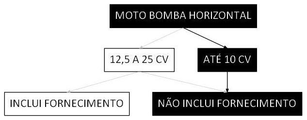 Árvore de fatores da composição SINAPI 102121 — diagrama oficial de variantes do serviço