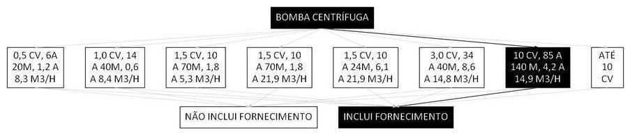 Árvore de fatores da composição SINAPI 102122 — diagrama oficial de variantes do serviço