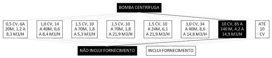 Árvore de fatores da composição SINAPI 102123 — diagrama oficial de variantes do serviço