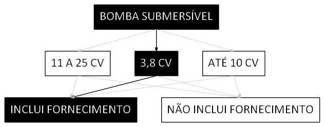 Árvore de fatores da composição SINAPI 102126 — diagrama oficial de variantes do serviço