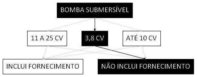 Árvore de fatores da composição SINAPI 102127 — diagrama oficial de variantes do serviço