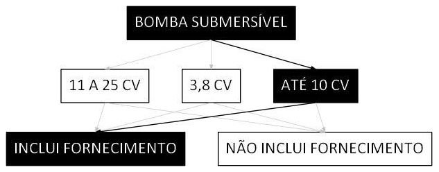 Árvore de fatores da composição SINAPI 102128 — diagrama oficial de variantes do serviço