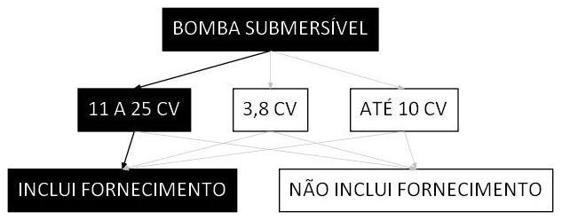 Árvore de fatores da composição SINAPI 102130 — diagrama oficial de variantes do serviço