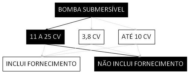 Árvore de fatores da composição SINAPI 102131 — diagrama oficial de variantes do serviço