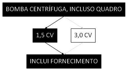 Árvore de fatores da composição SINAPI 102132 — diagrama oficial de variantes do serviço
