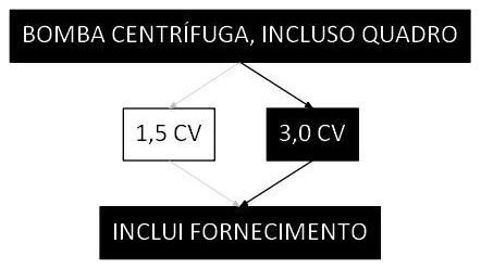 Árvore de fatores da composição SINAPI 102133 — diagrama oficial de variantes do serviço