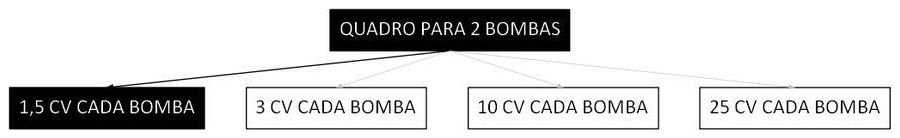 Árvore de fatores da composição SINAPI 102134 — diagrama oficial de variantes do serviço