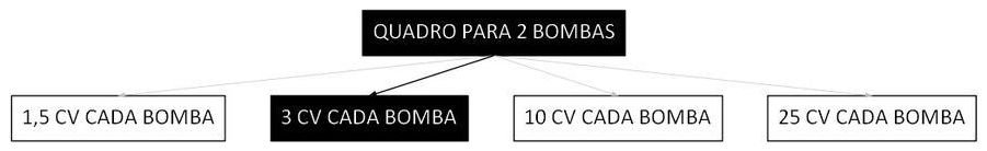 Árvore de fatores da composição SINAPI 102135 — diagrama oficial de variantes do serviço