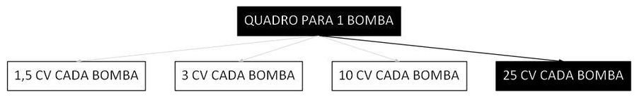 Árvore de fatores da composição SINAPI 102136 — diagrama oficial de variantes do serviço