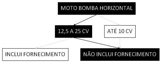 Árvore de fatores da composição SINAPI 102138 — diagrama oficial de variantes do serviço