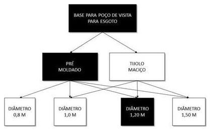 Árvore de fatores da composição SINAPI 102139 — diagrama oficial de variantes do serviço